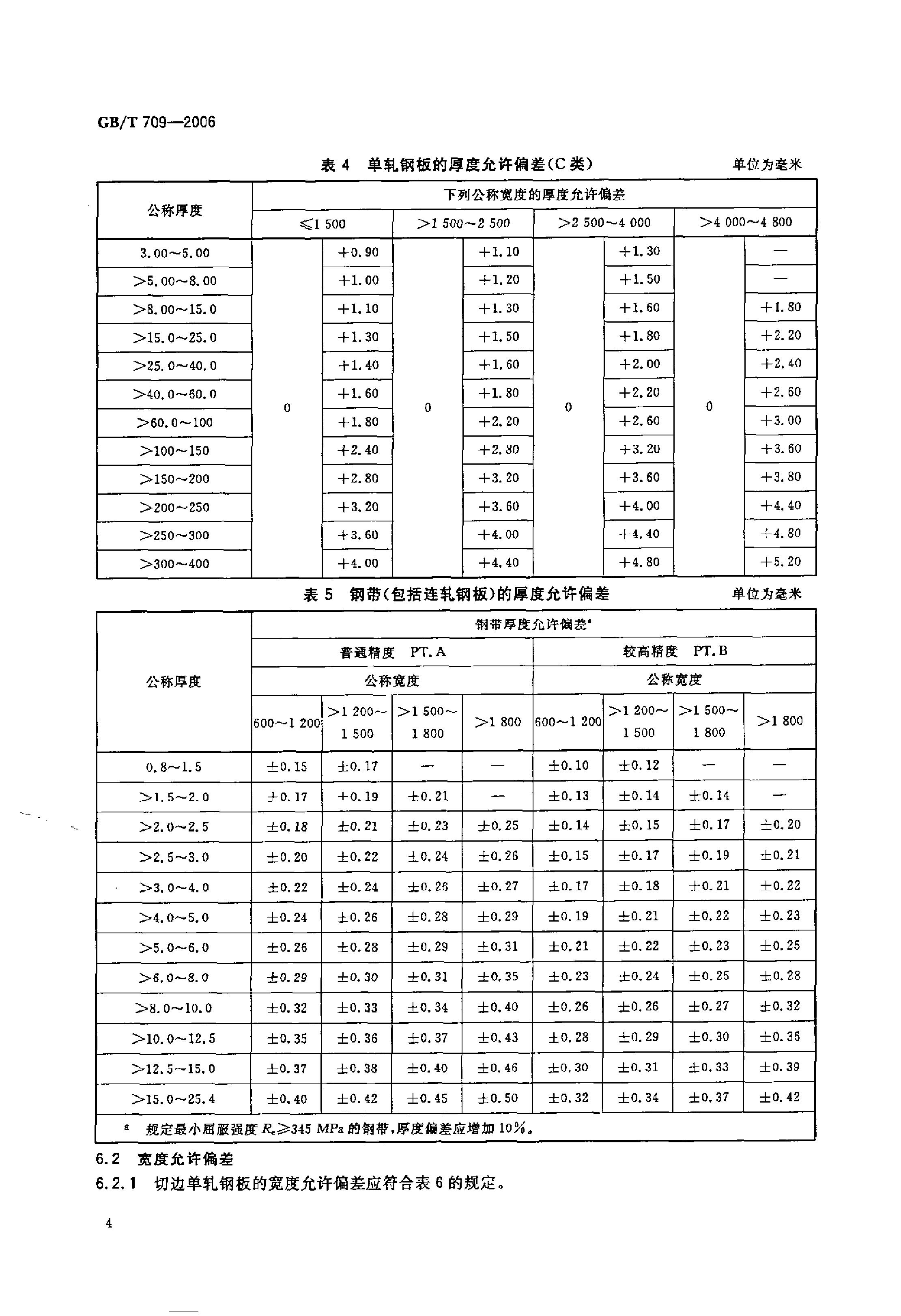 熱軋鋼板和鋼帶的尺寸、外形、重量及允許偏差 國標 GBT 709-2006 代替GBT 709-19880005