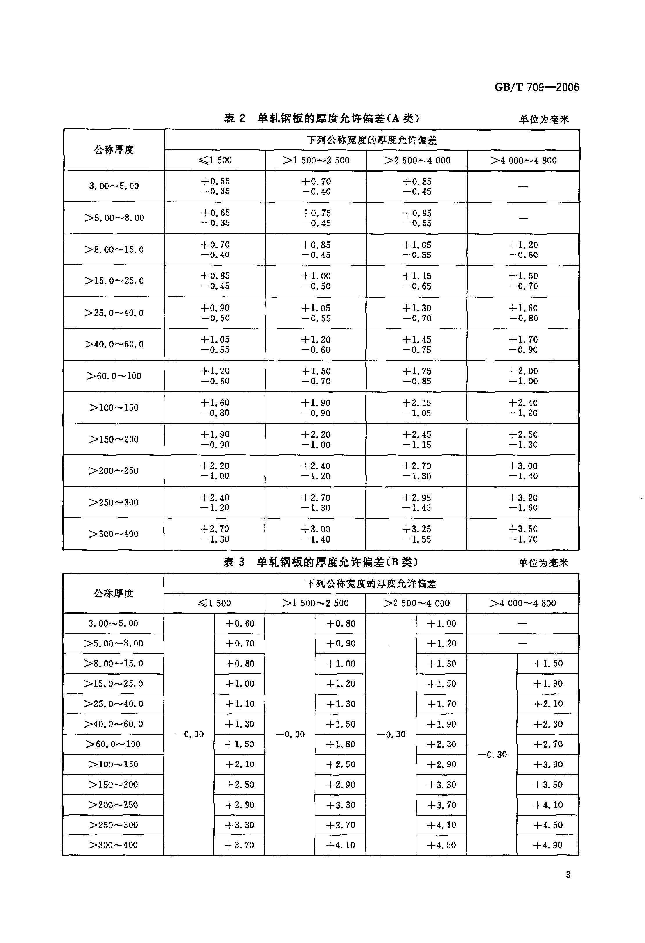 熱軋鋼板和鋼帶的尺寸、外形、重量及允許偏差 國標 GBT 709-2006 代替GBT 709-19880004