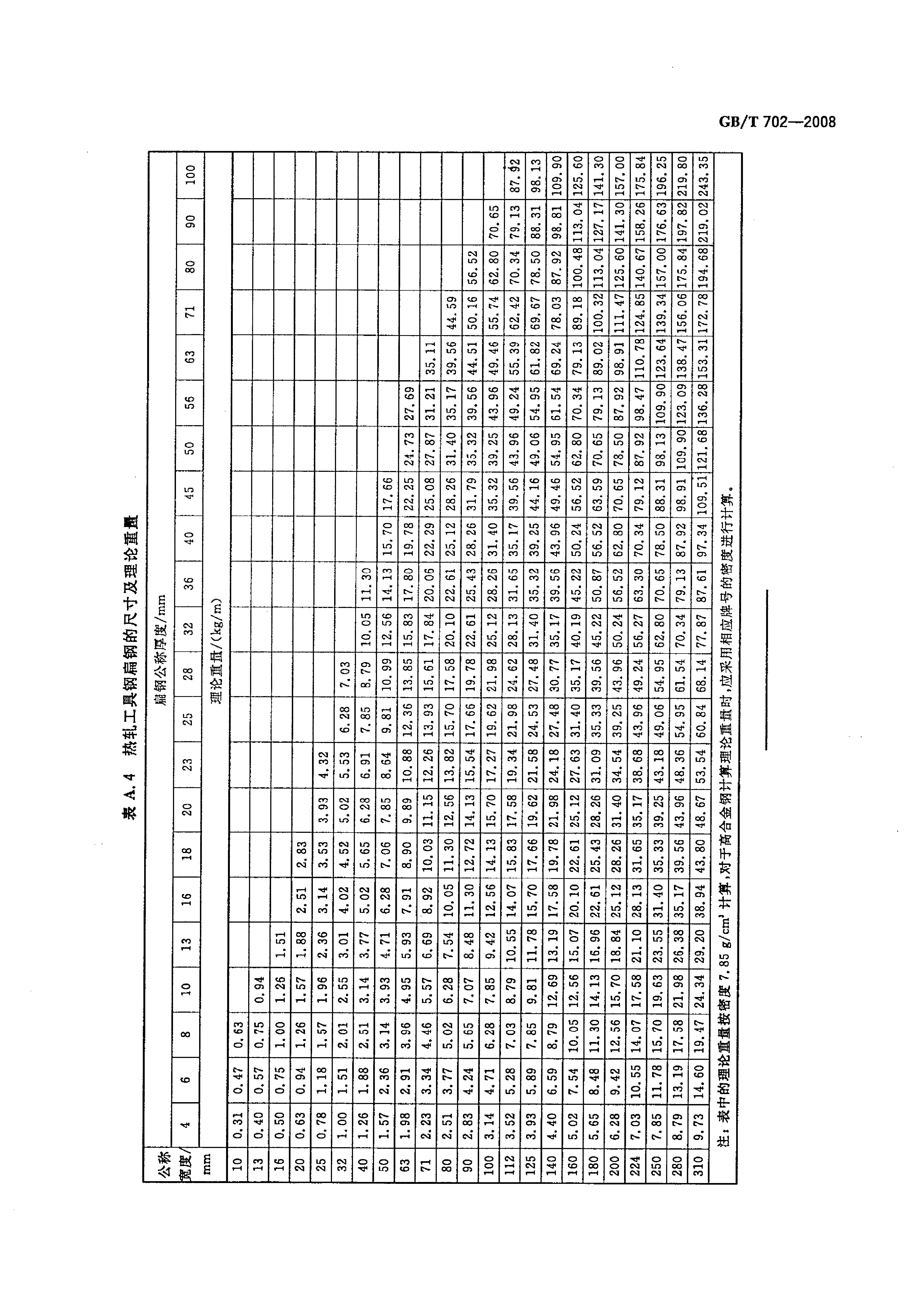 熱軋鋼棒尺寸、外形、重量及允許偏差國標 GBT 702-2008 代替GBT 702-20040013