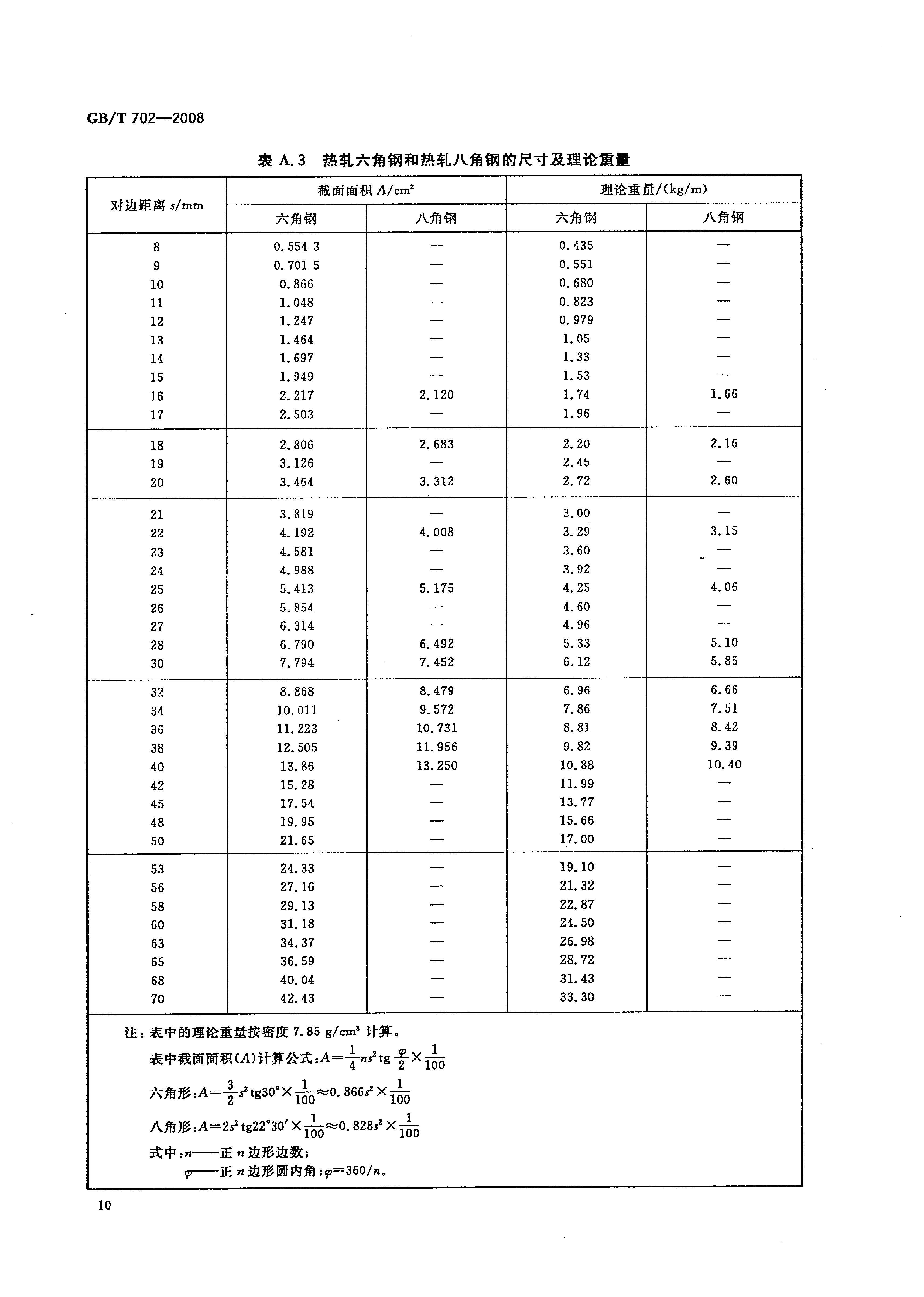 熱軋鋼棒尺寸、外形、重量及允許偏差國標 GBT 702-2008 代替GBT 702-20040012