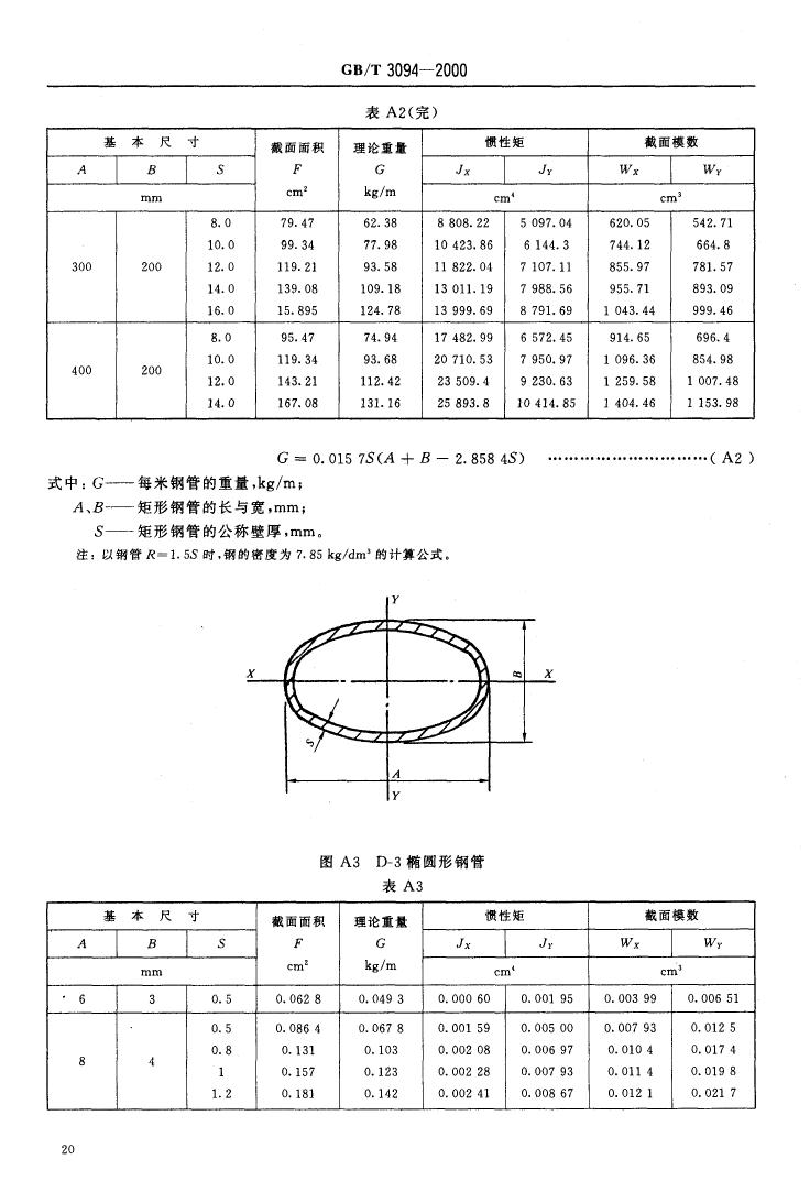 冷拔異型鋼管 國標 GBT 3094-20000021