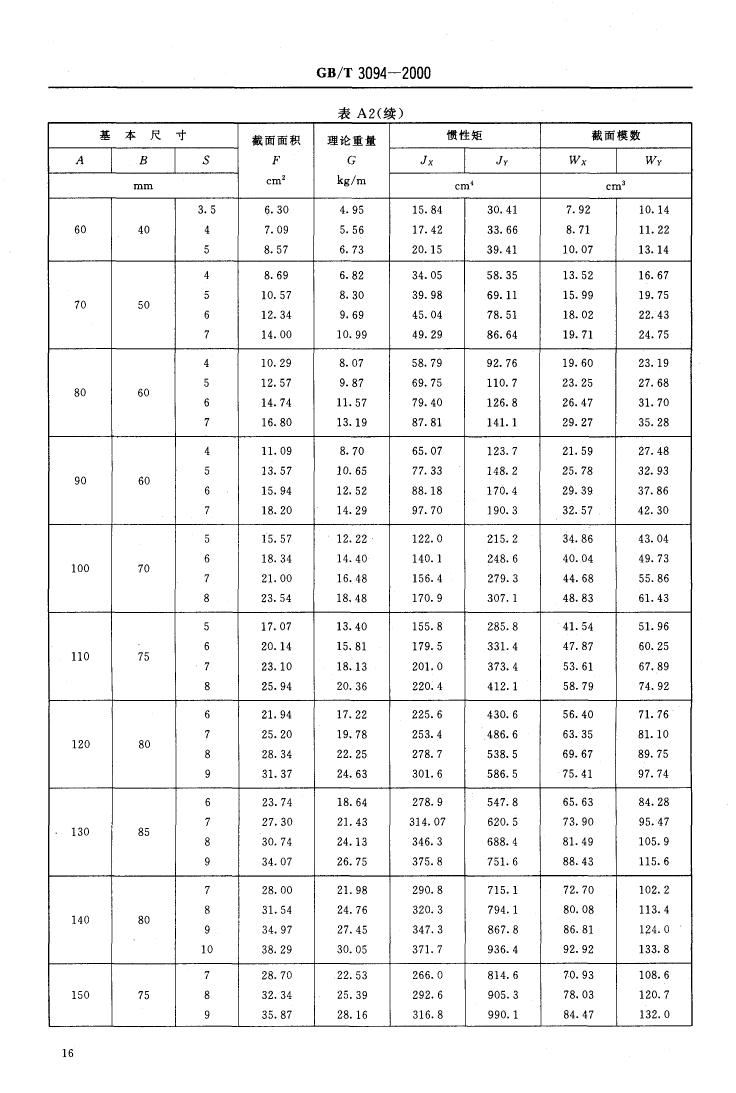 冷拔異型鋼管 國標 GBT 3094-20000017