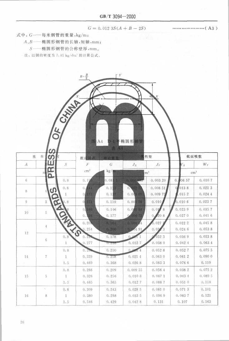 冷拔異型鋼管 國標 GBT 3094-20000027