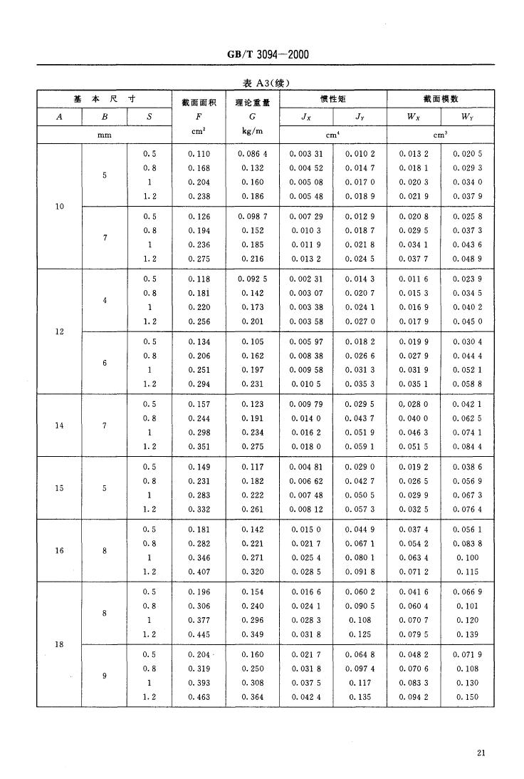 冷拔異型鋼管 國標 GBT 3094-20000022