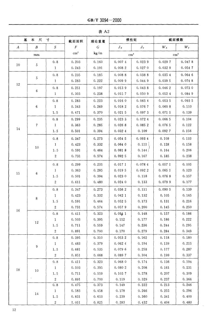 冷拔異型鋼管 國標 GBT 3094-20000013