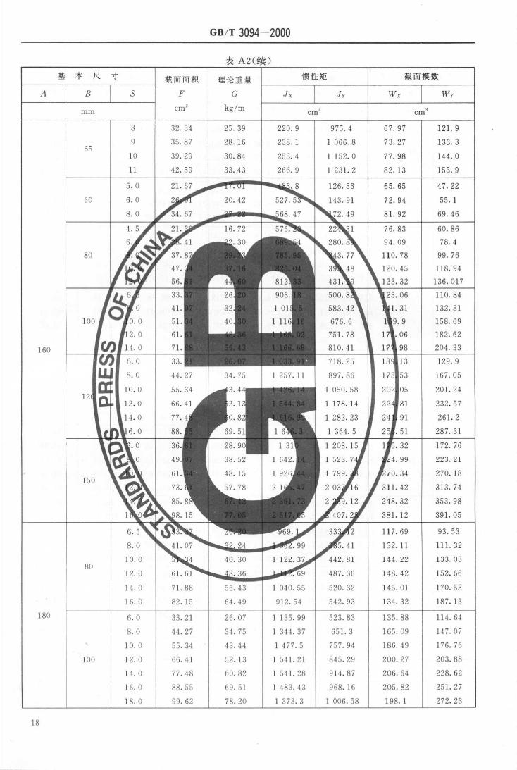 冷拔異型鋼管 國標 GBT 3094-20000019