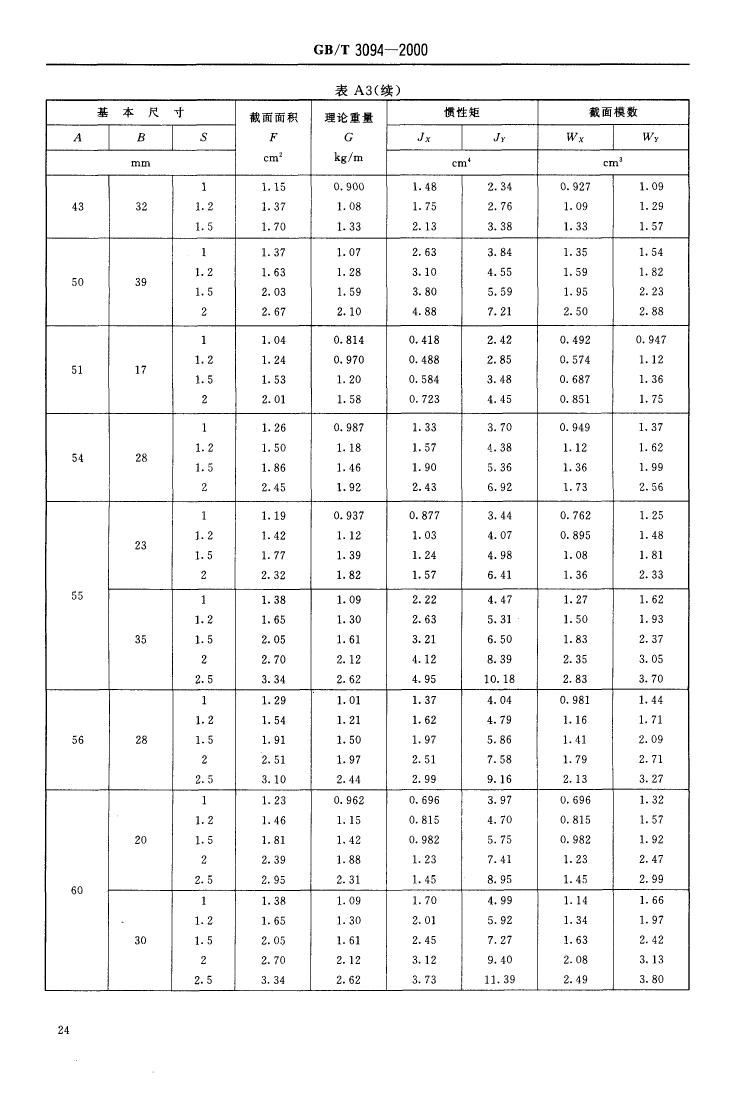 冷拔異型鋼管 國標 GBT 3094-20000025