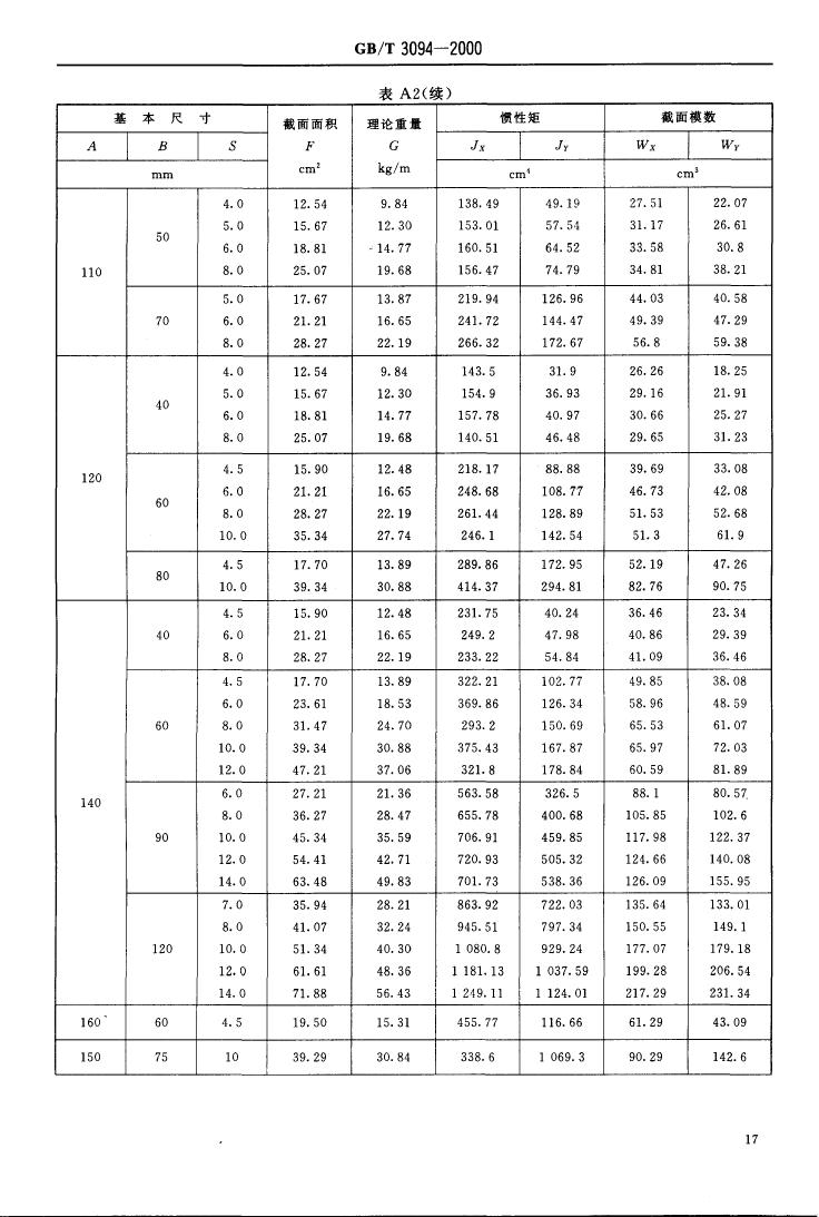 冷拔異型鋼管 國標 GBT 3094-20000018