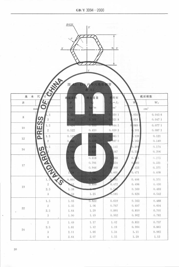 冷拔異型鋼管 國標 GBT 3094-20000031