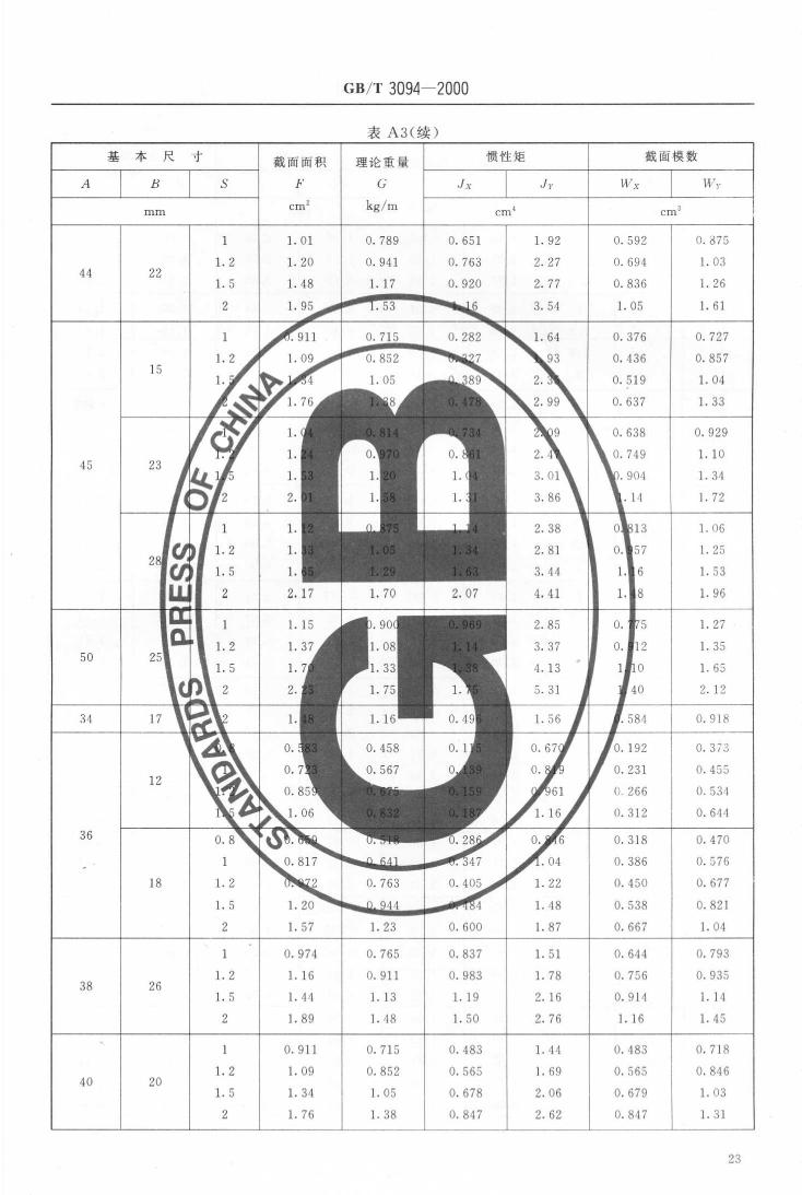 冷拔異型鋼管 國標 GBT 3094-20000024