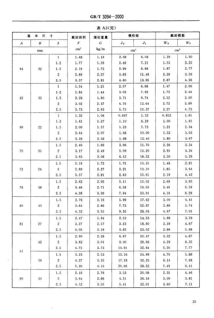 冷拔異型鋼管 國標 GBT 3094-20000026