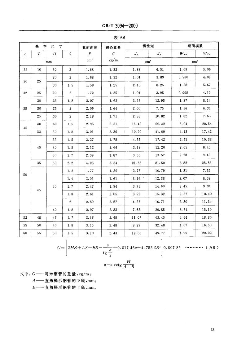 冷拔異型鋼管 國標 GBT 3094-20000034