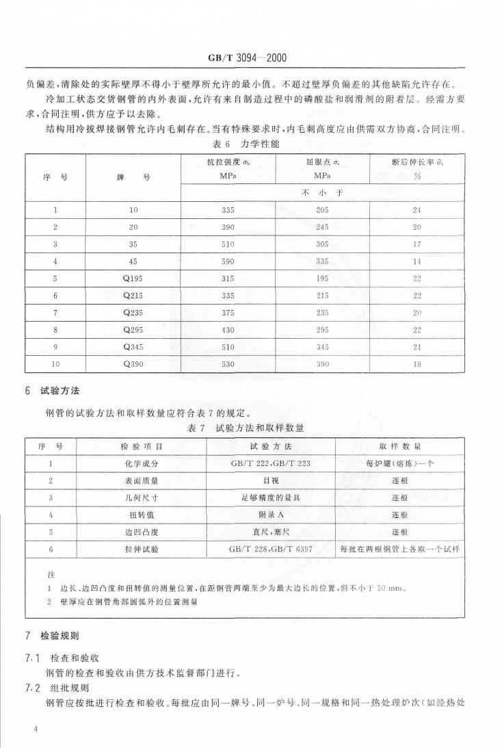 冷拔異型鋼管 國標 GBT 3094-20000005