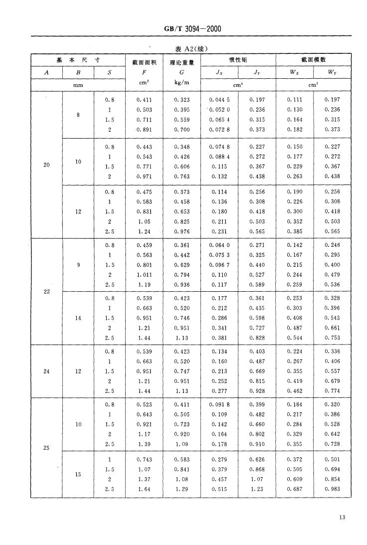 冷拔異型鋼管 國標 GBT 3094-20000014