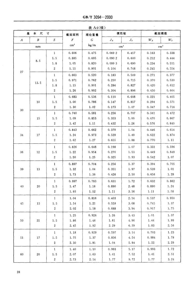 冷拔異型鋼管 國標 GBT 3094-20000029
