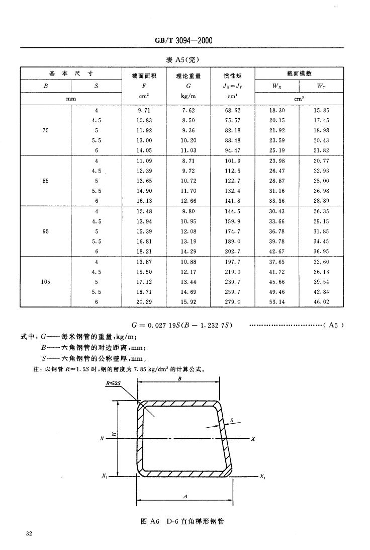 冷拔異型鋼管 國標 GBT 3094-20000033