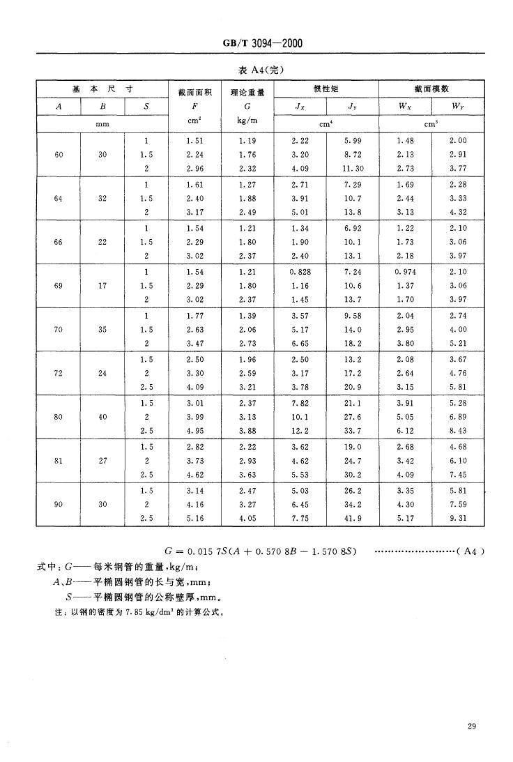 冷拔異型鋼管 國標 GBT 3094-20000030