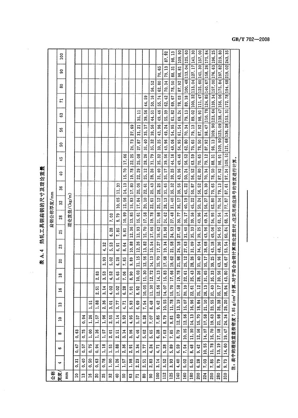 熱軋鋼棒尺寸、外形、重量及允許偏差國(guó)標(biāo) GBT 702-2008 代替GBT 702-20040013