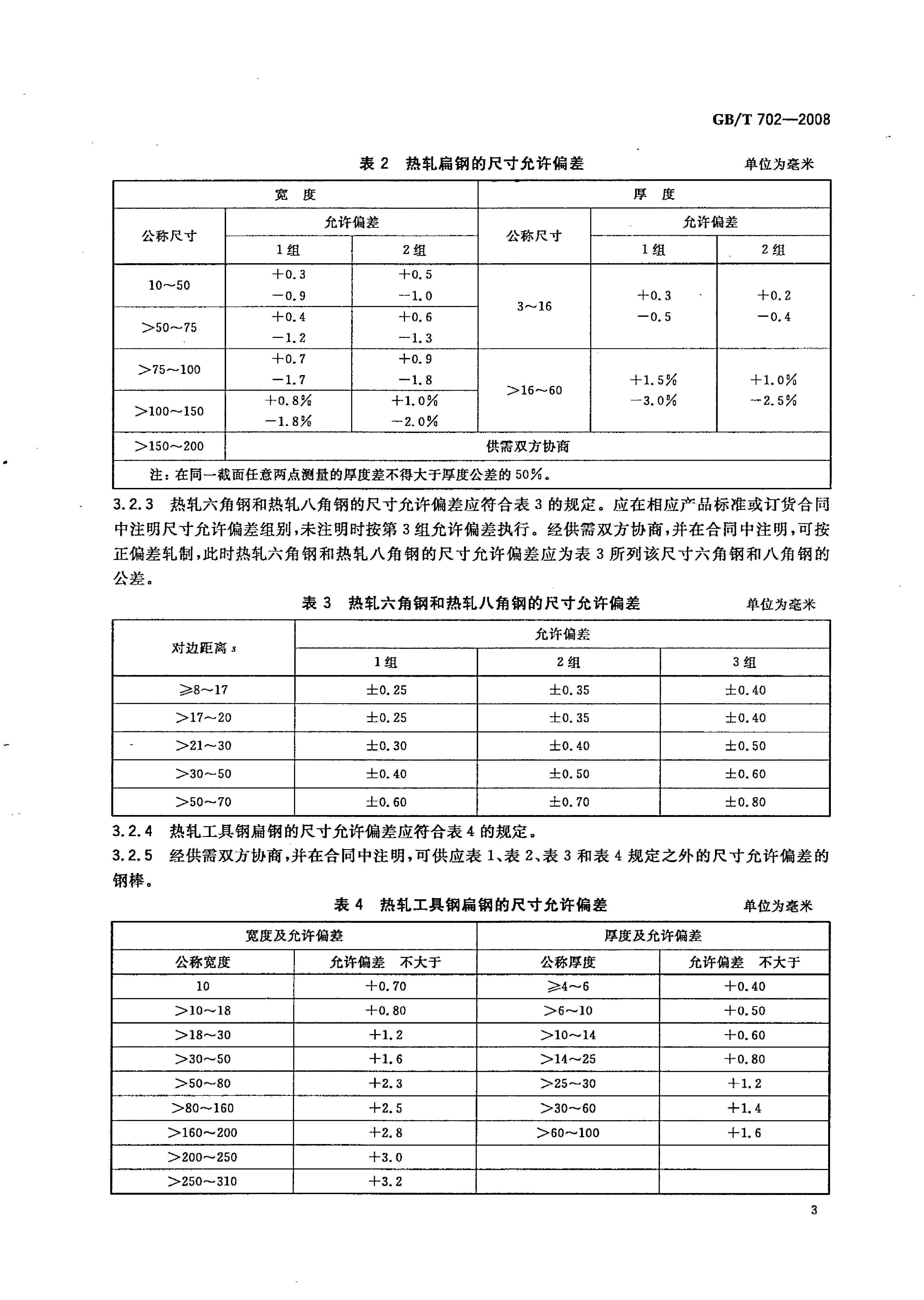 熱軋鋼棒尺寸、外形、重量及允許偏差國(guó)標(biāo) GBT 702-2008 代替GBT 702-20040005