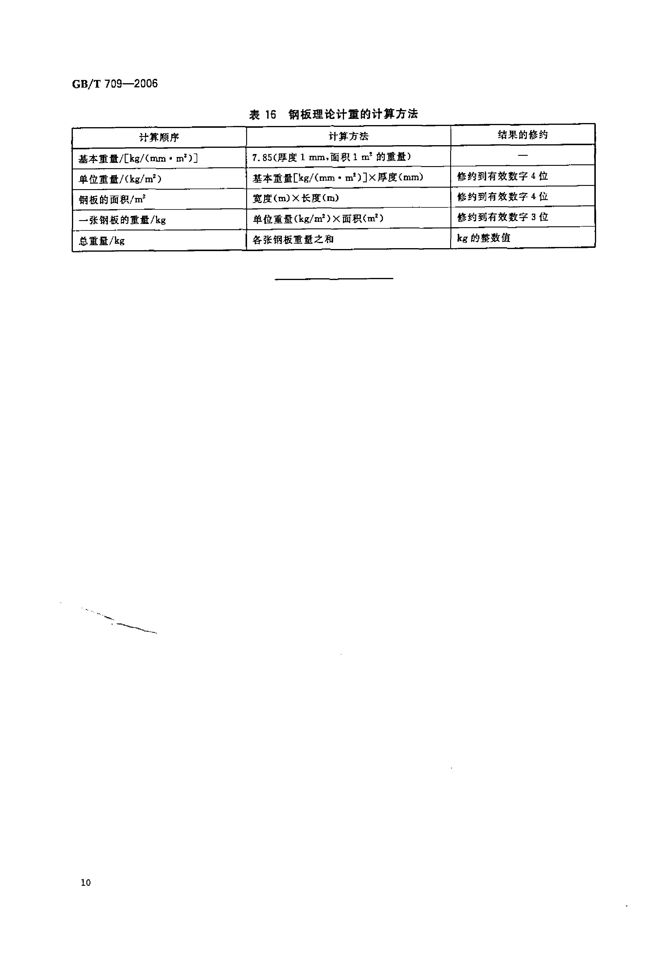 熱軋鋼板和鋼帶的尺寸、外形、重量及允許偏差 國標 GBT 709-2006 代替GBT 709-19880011